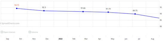 Backwardace na trhu s bavlnou
