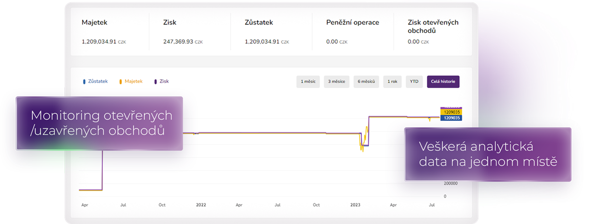 PurpleZone - detail účtu