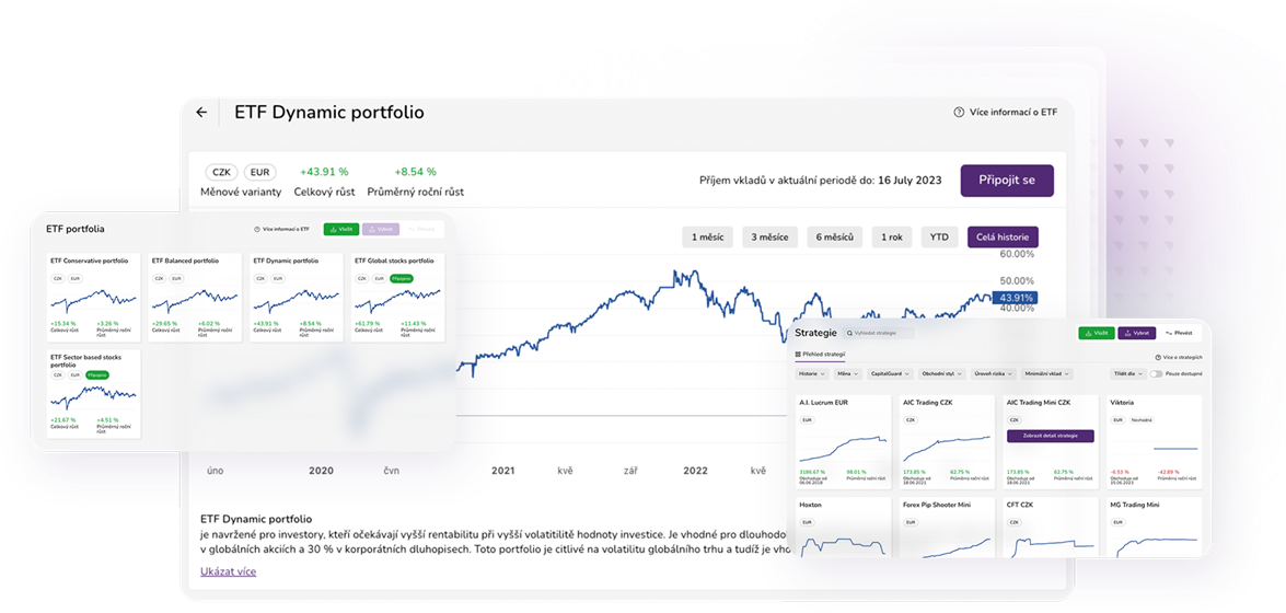 PurpleZone ETF portfolia