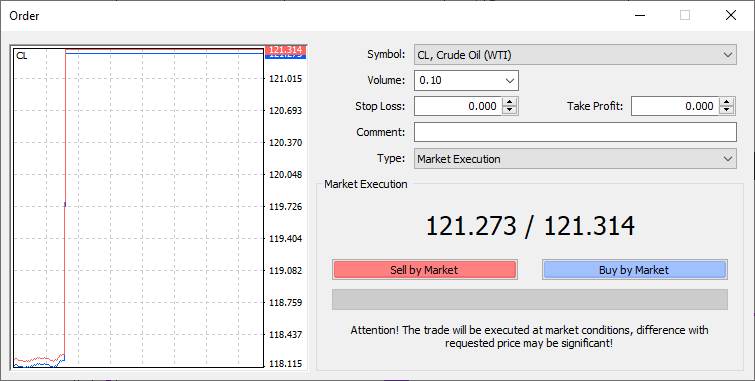 WTI v DVV Group Metatrader 4